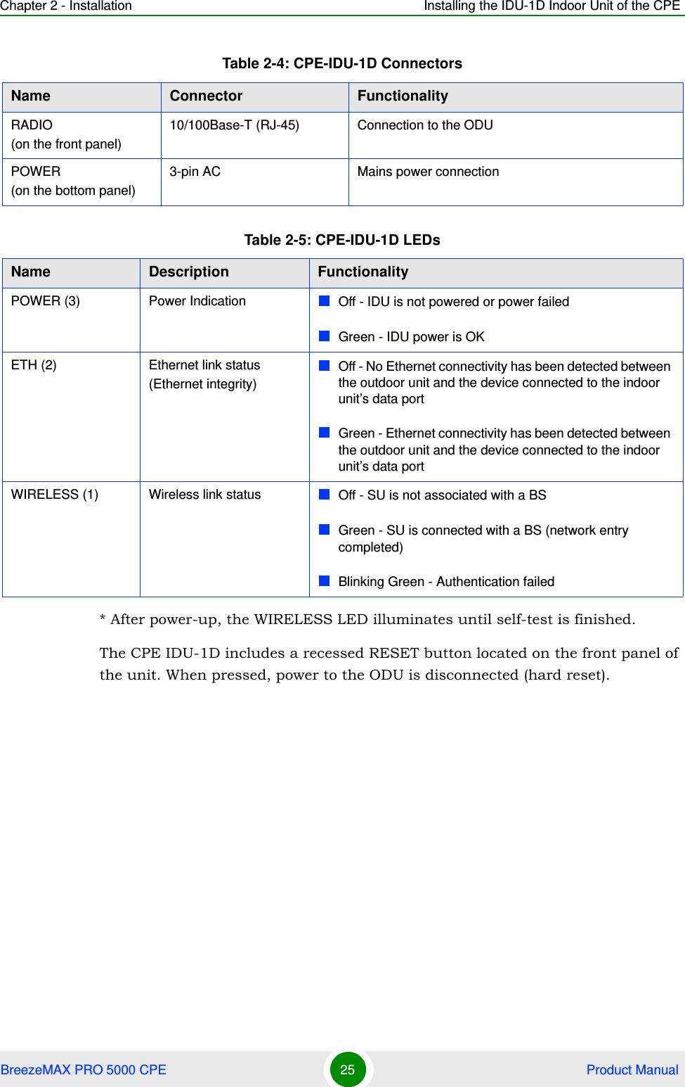 Chapter 2 - Installation Installing the IDU-1D Indoor Unit of the CPEBreezeMAX PRO 5000 CPE 25  Product Manual* After power-up, the WIRELESS LED illuminates until self-test is finished.The CPE IDU-1D includes a recessed RESET button located on the front panel of the unit. When pressed, power to the ODU is disconnected (hard reset).RADIO(on the front panel)10/100Base-T (RJ-45) Connection to the ODUPOWER(on the bottom panel)3-pin AC  Mains power connectionTable 2-5: CPE-IDU-1D LEDsName  Description FunctionalityPOWER (3) Power Indication Off - IDU is not powered or power failedGreen - IDU power is OKETH (2) Ethernet link status (Ethernet integrity)Off - No Ethernet connectivity has been detected between the outdoor unit and the device connected to the indoor unit’s data portGreen - Ethernet connectivity has been detected between the outdoor unit and the device connected to the indoor unit’s data portWIRELESS (1) Wireless link status Off - SU is not associated with a BSGreen - SU is connected with a BS (network entry completed)Blinking Green - Authentication failedTable 2-4: CPE-IDU-1D ConnectorsName Connector Functionality