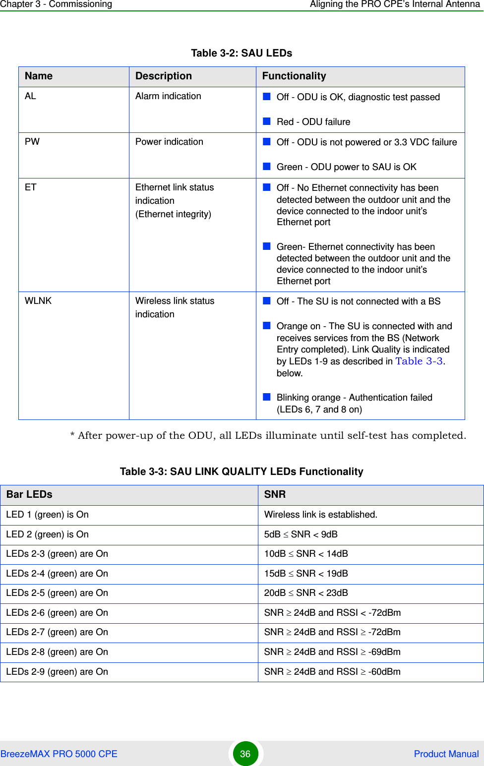 Chapter 3 - Commissioning Aligning the PRO CPE’s Internal AntennaBreezeMAX PRO 5000 CPE 36  Product Manual* After power-up of the ODU, all LEDs illuminate until self-test has completed.Table 3-2: SAU LEDsName Description FunctionalityAL Alarm indication Off - ODU is OK, diagnostic test passedRed - ODU failurePW Power indication Off - ODU is not powered or 3.3 VDC failureGreen - ODU power to SAU is OKET Ethernet link status indication(Ethernet integrity)Off - No Ethernet connectivity has been detected between the outdoor unit and the device connected to the indoor unit’s Ethernet portGreen- Ethernet connectivity has been detected between the outdoor unit and the device connected to the indoor unit’s Ethernet port WLNK Wireless link status indicationOff - The SU is not connected with a BSOrange on - The SU is connected with and receives services from the BS (Network Entry completed). Link Quality is indicated by LEDs 1-9 as described in Table 3-3. below.Blinking orange - Authentication failed (LEDs 6, 7 and 8 on)Table 3-3: SAU LINK QUALITY LEDs Functionality Bar LEDs SNRLED 1 (green) is On Wireless link is established.LED 2 (green) is On 5dB  SNR &lt; 9dBLEDs 2-3 (green) are On 10dB  SNR &lt; 14dBLEDs 2-4 (green) are On 15dB  SNR &lt; 19dBLEDs 2-5 (green) are On 20dB  SNR &lt; 23dBLEDs 2-6 (green) are On SNR  24dB and RSSI &lt; -72dBmLEDs 2-7 (green) are On SNR  24dB and RSSI  -72dBmLEDs 2-8 (green) are On SNR  24dB and RSSI  -69dBm LEDs 2-9 (green) are On SNR  24dB and RSSI  -60dBm 