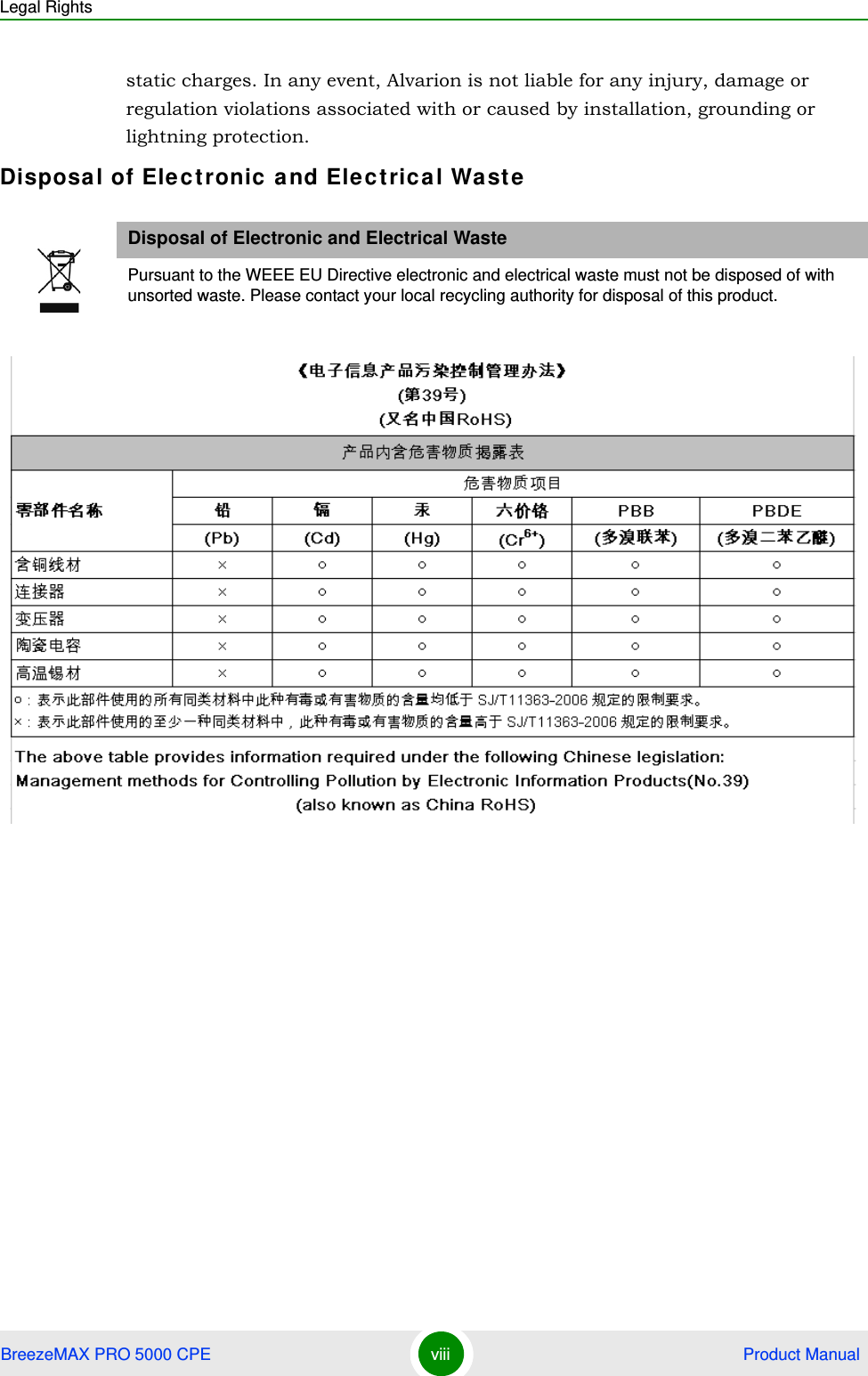 Legal RightsBreezeMAX PRO 5000 CPE viii  Product Manualstatic charges. In any event, Alvarion is not liable for any injury, damage or regulation violations associated with or caused by installation, grounding or lightning protection.Disposa l of Elec tronic  and Elect ric al WasteDisposal of Electronic and Electrical WastePursuant to the WEEE EU Directive electronic and electrical waste must not be disposed of with unsorted waste. Please contact your local recycling authority for disposal of this product.