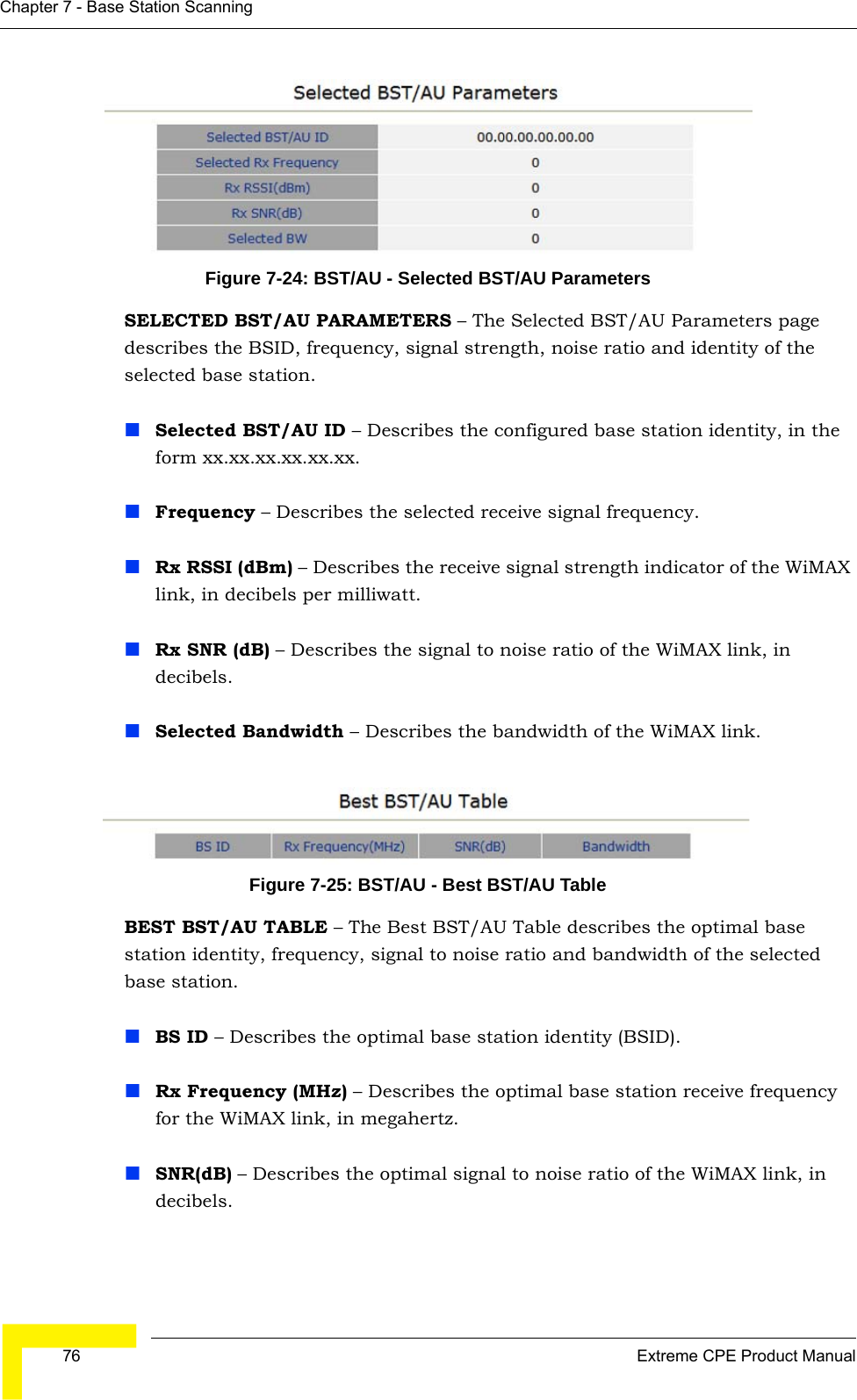  76 Extreme CPE Product ManualChapter 7 - Base Station ScanningFigure 7-24: BST/AU - Selected BST/AU ParametersSELECTED BST/AU PARAMETERS – The Selected BST/AU Parameters page describes the BSID, frequency, signal strength, noise ratio and identity of the selected base station.Selected BST/AU ID – Describes the configured base station identity, in the form xx.xx.xx.xx.xx.xx.Frequency – Describes the selected receive signal frequency.Rx RSSI (dBm) – Describes the receive signal strength indicator of the WiMAX link, in decibels per milliwatt.Rx SNR (dB) – Describes the signal to noise ratio of the WiMAX link, in decibels.Selected Bandwidth – Describes the bandwidth of the WiMAX link.Figure 7-25: BST/AU - Best BST/AU TableBEST BST/AU TABLE – The Best BST/AU Table describes the optimal base station identity, frequency, signal to noise ratio and bandwidth of the selected base station.BS ID – Describes the optimal base station identity (BSID).Rx Frequency (MHz) – Describes the optimal base station receive frequency for the WiMAX link, in megahertz.SNR(dB) – Describes the optimal signal to noise ratio of the WiMAX link, in decibels.