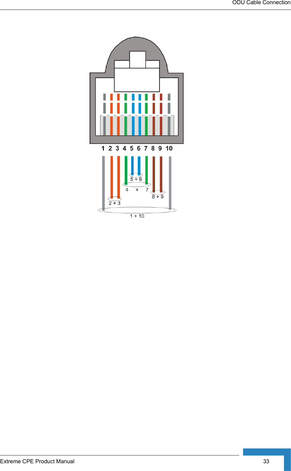 ODU Cable ConnectionExtreme CPE Product Manual  33