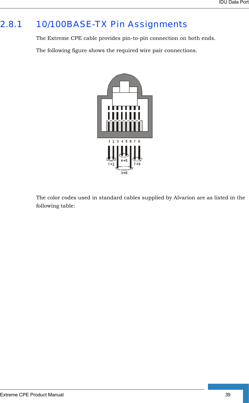 IDU Data PortExtreme CPE Product Manual  392.8.1 10/100BASE-TX Pin AssignmentsThe Extreme CPE cable provides pin-to-pin connection on both ends. The following figure shows the required wire pair connections.The color codes used in standard cables supplied by Alvarion are as listed in the following table: