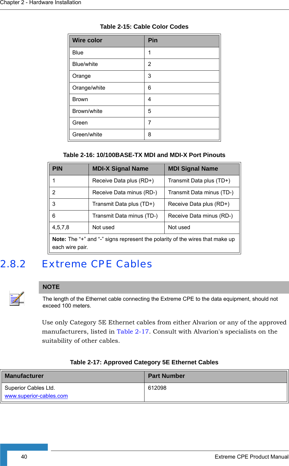 40 Extreme CPE Product ManualChapter 2 - Hardware Installation2.8.2 Extreme CPE CablesUse only Category 5E Ethernet cables from either Alvarion or any of the approved manufacturers, listed in Table 2-17. Consult with Alvarion&apos;s specialists on the suitability of other cables.Table 2-15: Cable Color CodesWire color PinBlue 1Blue/white 2Orange 3Orange/white 6Brown 4Brown/white 5Green 7Green/white 8Table 2-16: 10/100BASE-TX MDI and MDI-X Port PinoutsPIN MDI-X Signal Name MDI Signal Name1 Receive Data plus (RD+) Transmit Data plus (TD+)2 Receive Data minus (RD-) Transmit Data minus (TD-)3 Transmit Data plus (TD+) Receive Data plus (RD+)6 Transmit Data minus (TD-) Receive Data minus (RD-)4,5,7,8 Not used Not usedNote: The “+” and “-” signs represent the polarity of the wires that make up each wire pair.NOTEThe length of the Ethernet cable connecting the Extreme CPE to the data equipment, should not exceed 100 meters.Table 2-17: Approved Category 5E Ethernet CablesManufacturer Part NumberSuperior Cables Ltd.  www.superior-cables.com612098  