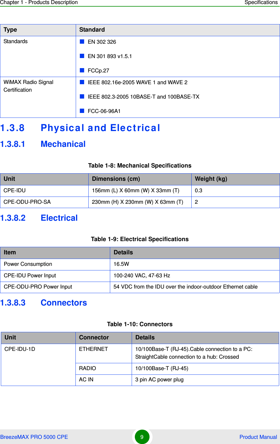 Chapter 1 - Products Description SpecificationsBreezeMAX PRO 5000 CPE 9 Product Manual1.3.8 Physical and Electrical1.3.8.1 Mechanical 1.3.8.2 Electrical1.3.8.3 ConnectorsStandards EN 302 326 EN 301 893 v1.5.1 FCCp.27WiMAX Radio Signal CertificationIEEE 802.16e-2005 WAVE 1 and WAVE 2IEEE 802.3-2005 10BASE-T and 100BASE-TX FCC-06-96A1Table 1-8: Mechanical SpecificationsUnit Dimensions (cm) Weight (kg) CPE-IDU 156mm (L) X 60mm (W) X 33mm (T) 0.3CPE-ODU-PRO-SA 230mm (H) X 230mm (W) X 63mm (T) 2Table 1-9: Electrical SpecificationsItem DetailsPower Consumption 16.5WCPE-IDU Power Input 100-240 VAC, 47-63 HzCPE-ODU-PRO Power Input 54 VDC from the IDU over the indoor-outdoor Ethernet cableTable 1-10: ConnectorsUnit Connector DetailsCPE-IDU-1D ETHERNET 10/100Base-T (RJ-45).Cable connection to a PC: StraightCable connection to a hub: CrossedRADIO 10/100Base-T (RJ-45)AC IN 3 pin AC power plugType Standard