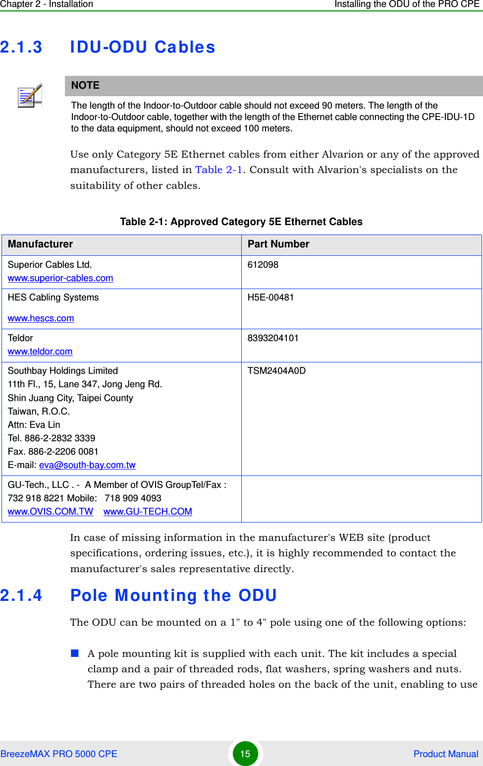 Chapter 2 - Installation Installing the ODU of the PRO CPEBreezeMAX PRO 5000 CPE 15  Product Manual2.1.3 IDU-ODU CablesUse only Category 5E Ethernet cables from either Alvarion or any of the approved manufacturers, listed in Table 2-1. Consult with Alvarion&apos;s specialists on the suitability of other cables.In case of missing information in the manufacturer&apos;s WEB site (product specifications, ordering issues, etc.), it is highly recommended to contact the manufacturer&apos;s sales representative directly.2.1.4 Pole Mounting the ODUThe ODU can be mounted on a 1&quot; to 4&quot; pole using one of the following options:A pole mounting kit is supplied with each unit. The kit includes a special clamp and a pair of threaded rods, flat washers, spring washers and nuts. There are two pairs of threaded holes on the back of the unit, enabling to use NOTEThe length of the Indoor-to-Outdoor cable should not exceed 90 meters. The length of the Indoor-to-Outdoor cable, together with the length of the Ethernet cable connecting the CPE-IDU-1D to the data equipment, should not exceed 100 meters.Table 2-1: Approved Category 5E Ethernet CablesManufacturer Part NumberSuperior Cables Ltd. www.superior-cables.com612098  HES Cabling Systemswww.hescs.comH5E-00481Teldorwww.teldor.com8393204101Southbay Holdings Limited11th Fl., 15, Lane 347, Jong Jeng Rd.Shin Juang City, Taipei CountyTaiwan, R.O.C.Attn: Eva LinTel. 886-2-2832 3339Fax. 886-2-2206 0081E-mail: eva@south-bay.com.twTSM2404A0DGU-Tech., LLC . -  A Member of OVIS GroupTel/Fax : 732 918 8221 Mobile:   718 909 4093                 www.OVIS.COM.TW    www.GU-TECH.COM