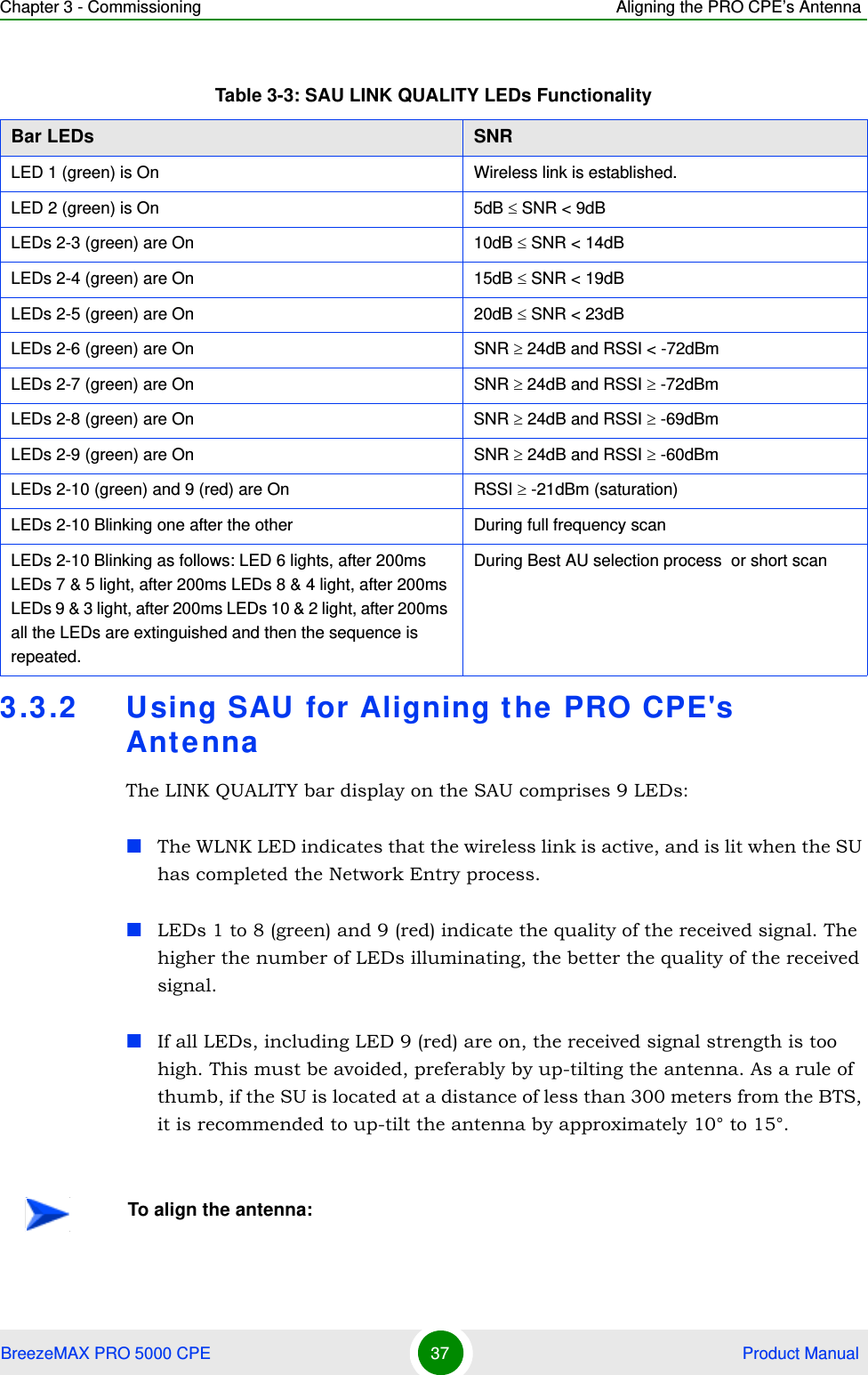 Chapter 3 - Commissioning Aligning the PRO CPE’s AntennaBreezeMAX PRO 5000 CPE 37  Product Manual3.3.2 Using SAU for Aligning the PRO CPE&apos;s AntennaThe LINK QUALITY bar display on the SAU comprises 9 LEDs:The WLNK LED indicates that the wireless link is active, and is lit when the SU has completed the Network Entry process. LEDs 1 to 8 (green) and 9 (red) indicate the quality of the received signal. The higher the number of LEDs illuminating, the better the quality of the received signal.If all LEDs, including LED 9 (red) are on, the received signal strength is too high. This must be avoided, preferably by up-tilting the antenna. As a rule of thumb, if the SU is located at a distance of less than 300 meters from the BTS, it is recommended to up-tilt the antenna by approximately 10° to 15°.Table 3-3: SAU LINK QUALITY LEDs FunctionalityBar LEDs SNRLED 1 (green) is On Wireless link is established.LED 2 (green) is On 5dB  SNR &lt; 9dBLEDs 2-3 (green) are On 10dB  SNR &lt; 14dBLEDs 2-4 (green) are On 15dB  SNR &lt; 19dBLEDs 2-5 (green) are On 20dB  SNR &lt; 23dBLEDs 2-6 (green) are On SNR  24dB and RSSI &lt; -72dBmLEDs 2-7 (green) are On SNR  24dB and RSSI  -72dBmLEDs 2-8 (green) are On SNR  24dB and RSSI  -69dBm LEDs 2-9 (green) are On SNR  24dB and RSSI  -60dBm LEDs 2-10 (green) and 9 (red) are On RSSI  -21dBm (saturation)LEDs 2-10 Blinking one after the other During full frequency scanLEDs 2-10 Blinking as follows: LED 6 lights, after 200ms LEDs 7 &amp; 5 light, after 200ms LEDs 8 &amp; 4 light, after 200ms LEDs 9 &amp; 3 light, after 200ms LEDs 10 &amp; 2 light, after 200ms all the LEDs are extinguished and then the sequence is repeated. During Best AU selection process  or short scanTo align the antenna: