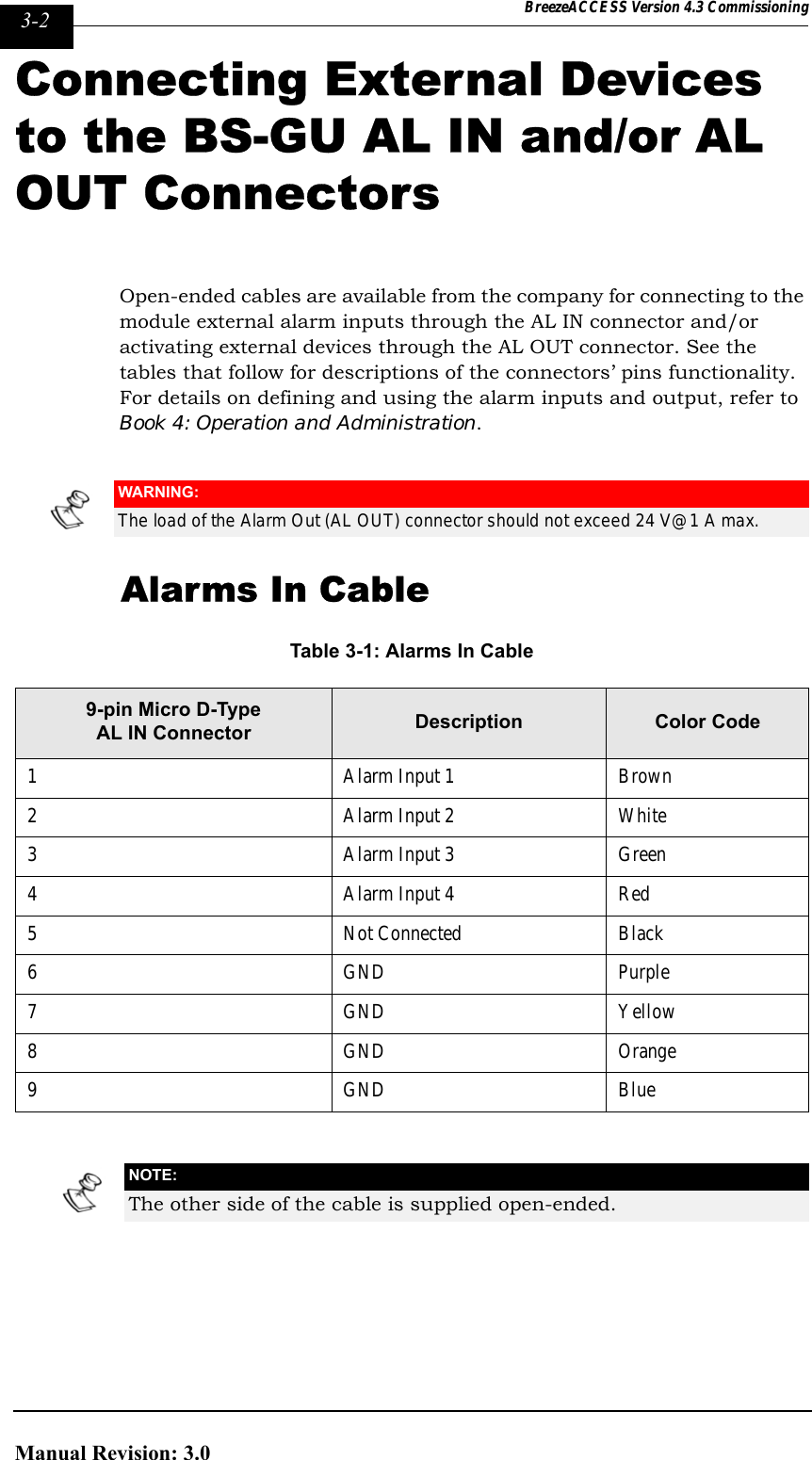 Page 116 of Alvarion Technologies IF-24-SYNC Broadband Wireless Access System User Manual