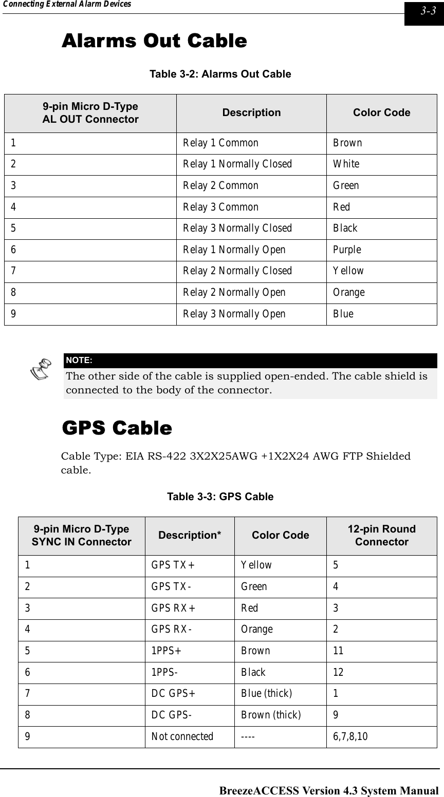 Page 117 of Alvarion Technologies IF-24-SYNC Broadband Wireless Access System User Manual