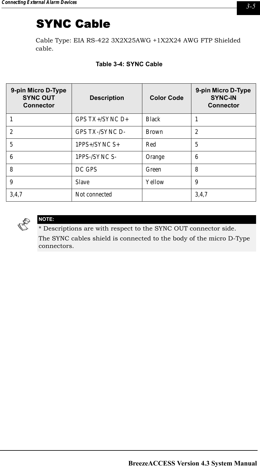 Page 119 of Alvarion Technologies IF-24-SYNC Broadband Wireless Access System User Manual