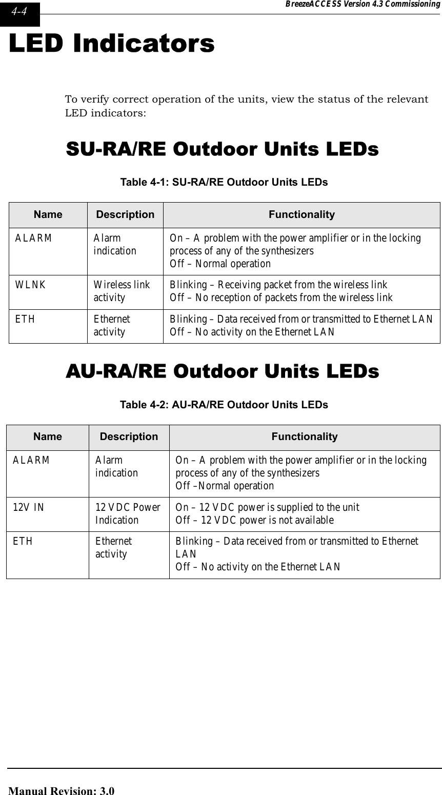 Page 124 of Alvarion Technologies IF-24-SYNC Broadband Wireless Access System User Manual