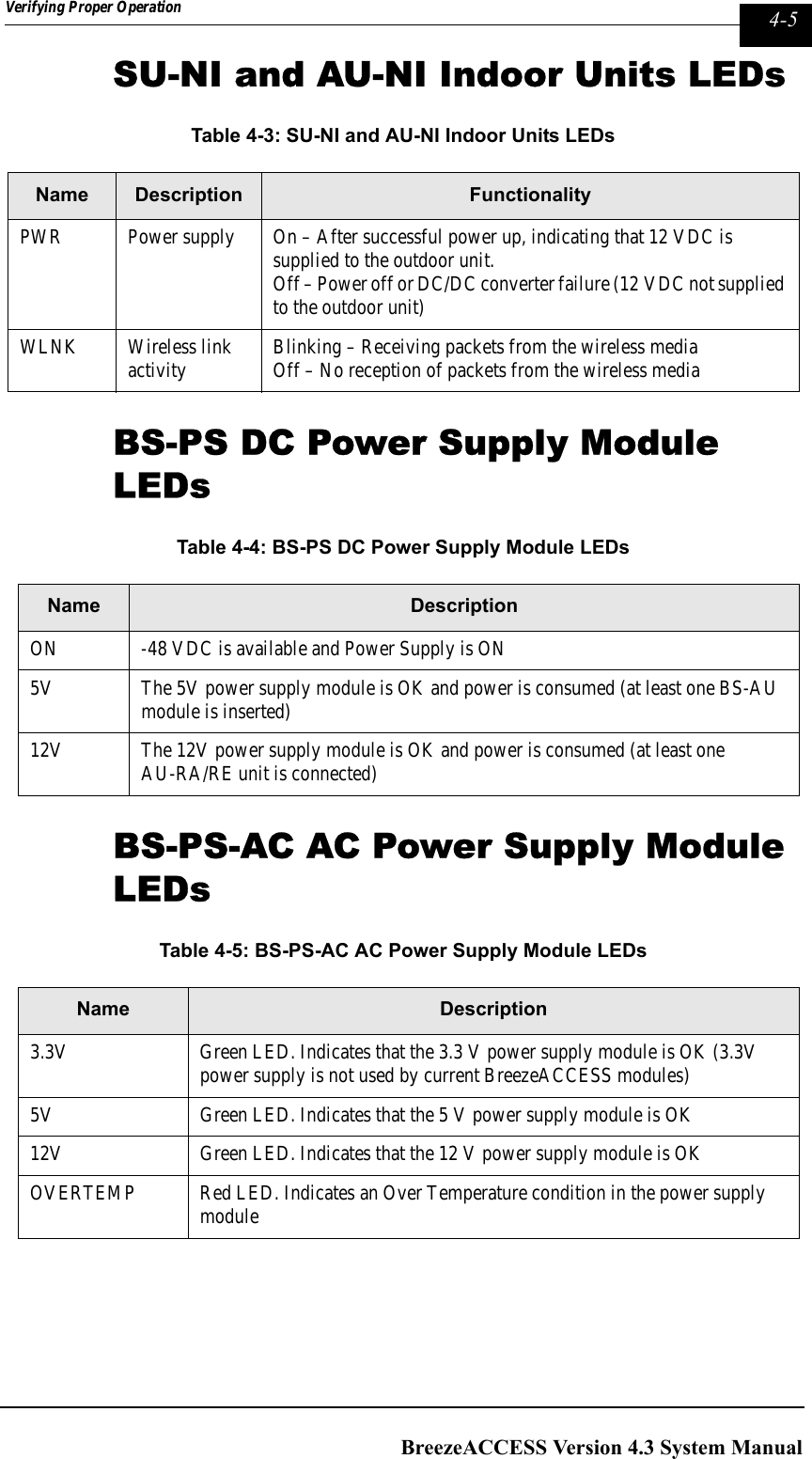 Page 125 of Alvarion Technologies IF-24-SYNC Broadband Wireless Access System User Manual