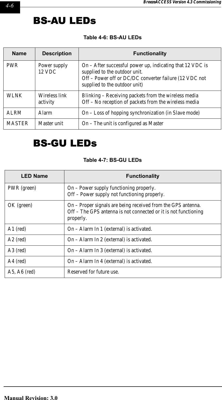 Page 126 of Alvarion Technologies IF-24-SYNC Broadband Wireless Access System User Manual