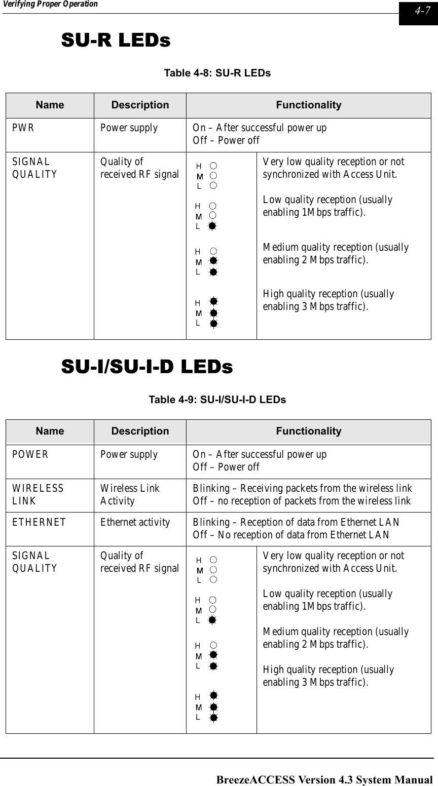 Page 127 of Alvarion Technologies IF-24-SYNC Broadband Wireless Access System User Manual