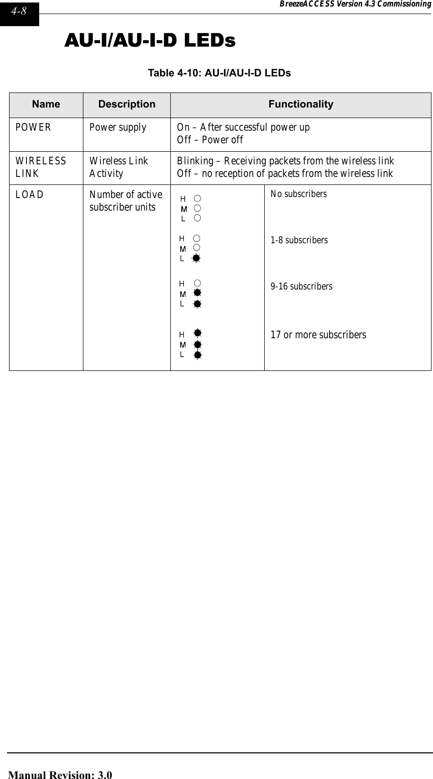 Page 128 of Alvarion Technologies IF-24-SYNC Broadband Wireless Access System User Manual