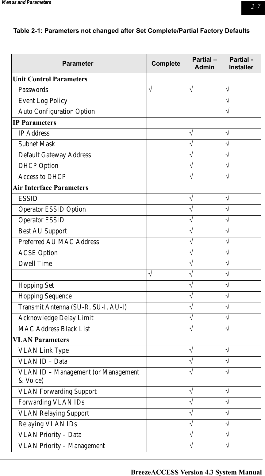 Page 143 of Alvarion Technologies IF-24-SYNC Broadband Wireless Access System User Manual