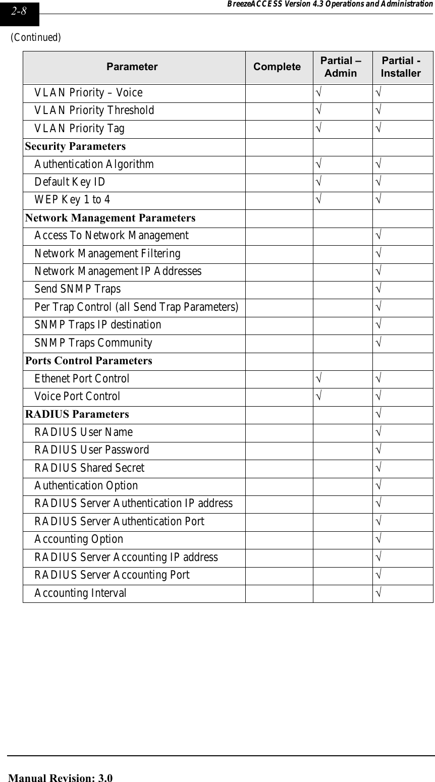 Page 144 of Alvarion Technologies IF-24-SYNC Broadband Wireless Access System User Manual