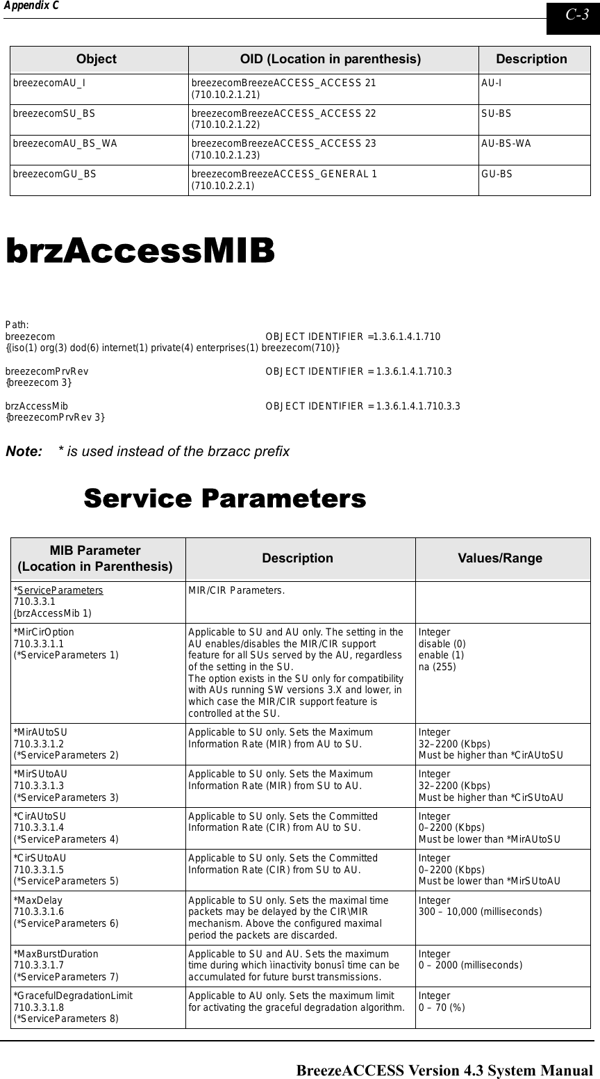 Page 251 of Alvarion Technologies IF-24-SYNC Broadband Wireless Access System User Manual