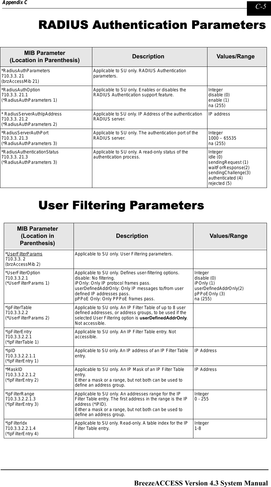 Page 253 of Alvarion Technologies IF-24-SYNC Broadband Wireless Access System User Manual