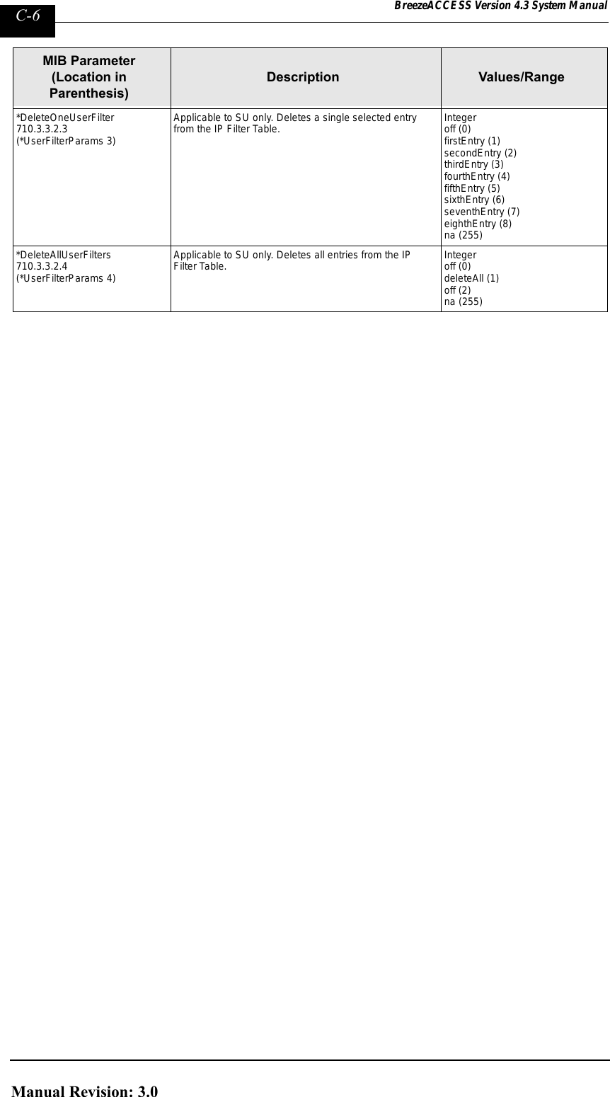 Page 254 of Alvarion Technologies IF-24-SYNC Broadband Wireless Access System User Manual