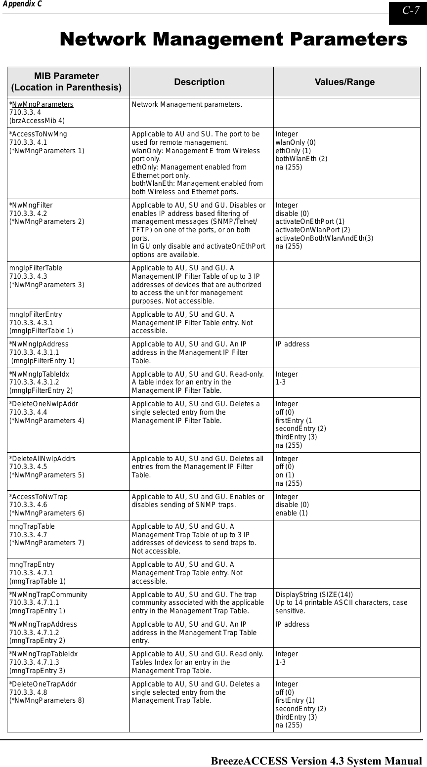 Page 255 of Alvarion Technologies IF-24-SYNC Broadband Wireless Access System User Manual