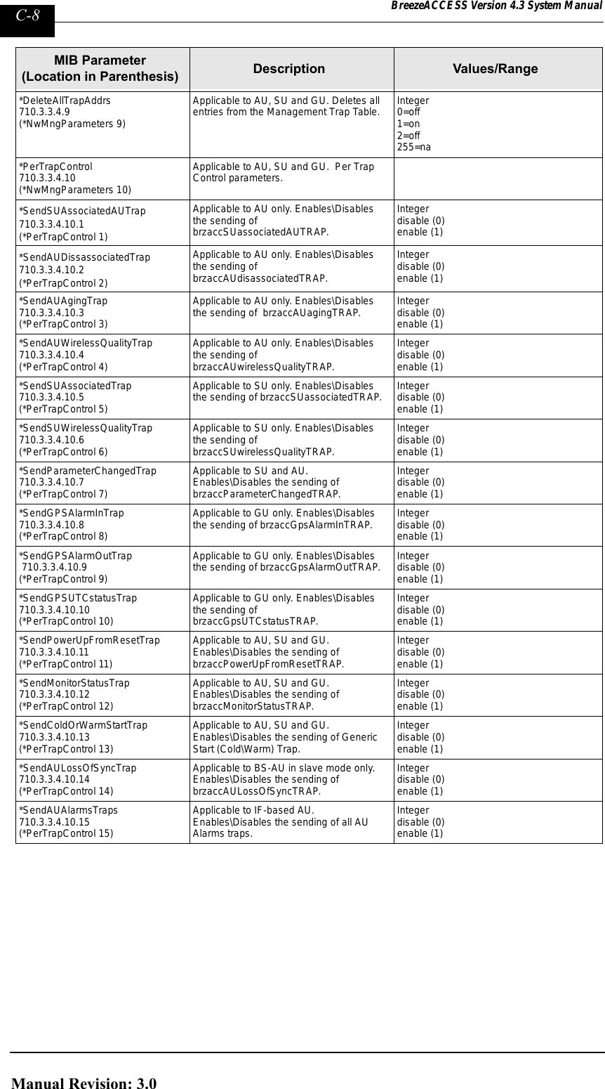 Page 256 of Alvarion Technologies IF-24-SYNC Broadband Wireless Access System User Manual