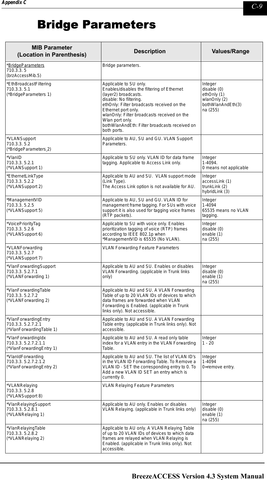 Page 257 of Alvarion Technologies IF-24-SYNC Broadband Wireless Access System User Manual