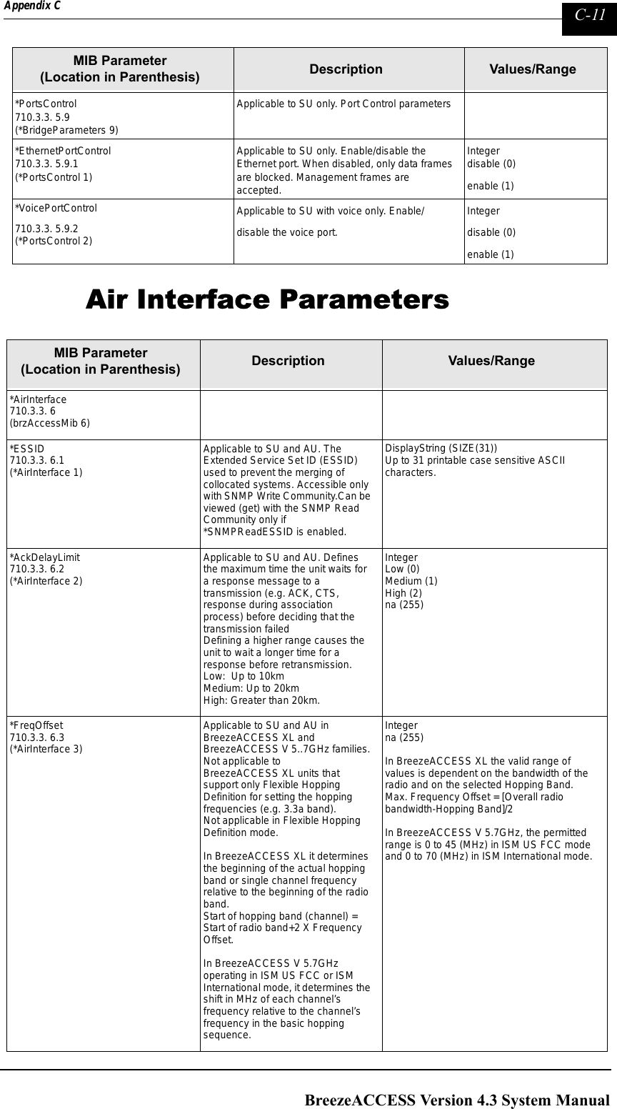 Page 259 of Alvarion Technologies IF-24-SYNC Broadband Wireless Access System User Manual