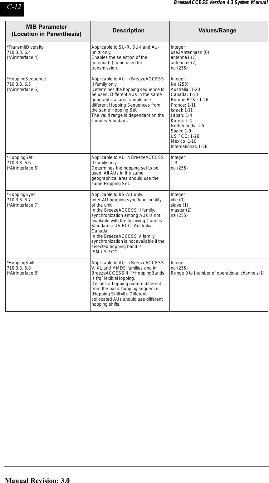 Page 260 of Alvarion Technologies IF-24-SYNC Broadband Wireless Access System User Manual