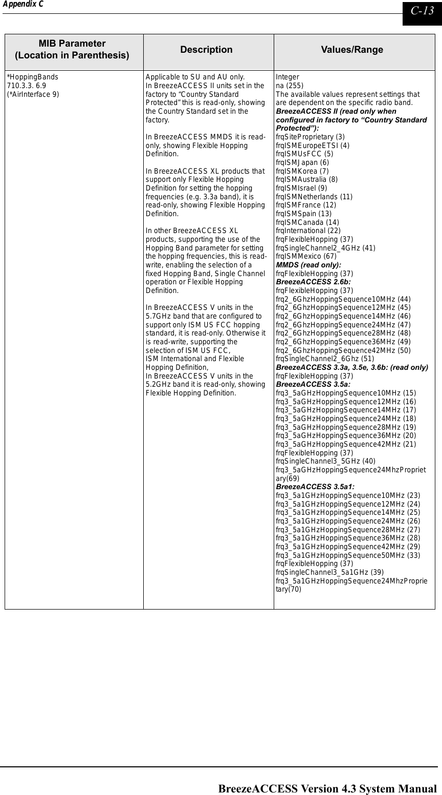 Page 261 of Alvarion Technologies IF-24-SYNC Broadband Wireless Access System User Manual