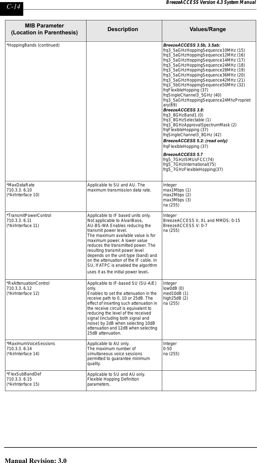 Page 262 of Alvarion Technologies IF-24-SYNC Broadband Wireless Access System User Manual