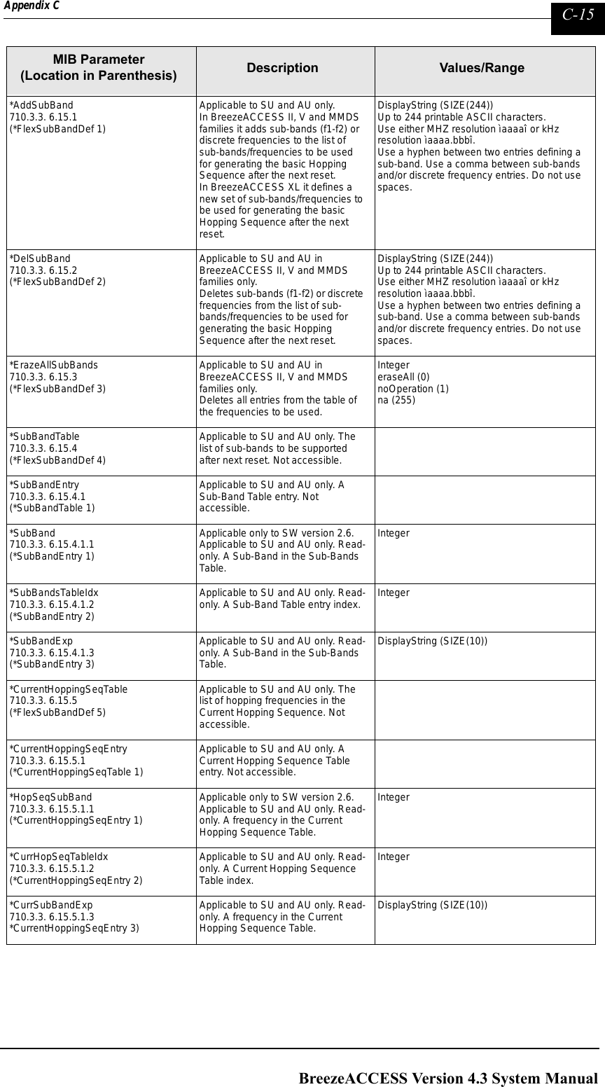 Page 263 of Alvarion Technologies IF-24-SYNC Broadband Wireless Access System User Manual