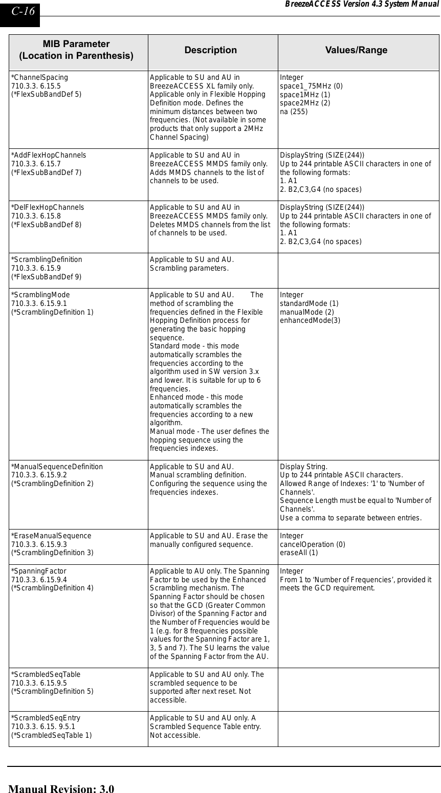 Page 264 of Alvarion Technologies IF-24-SYNC Broadband Wireless Access System User Manual