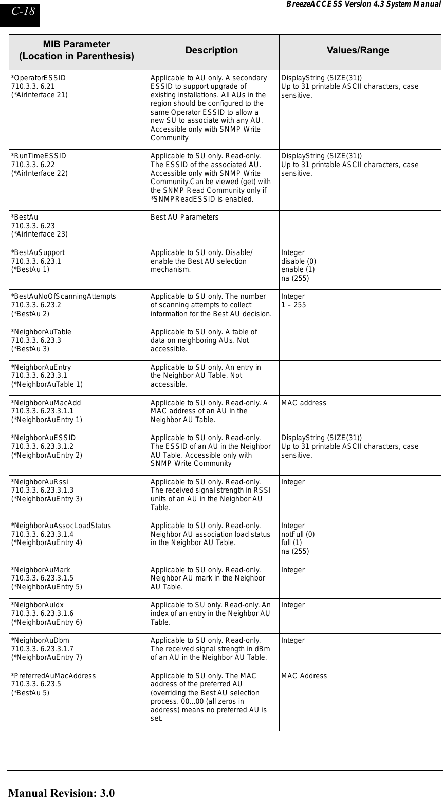 Page 266 of Alvarion Technologies IF-24-SYNC Broadband Wireless Access System User Manual