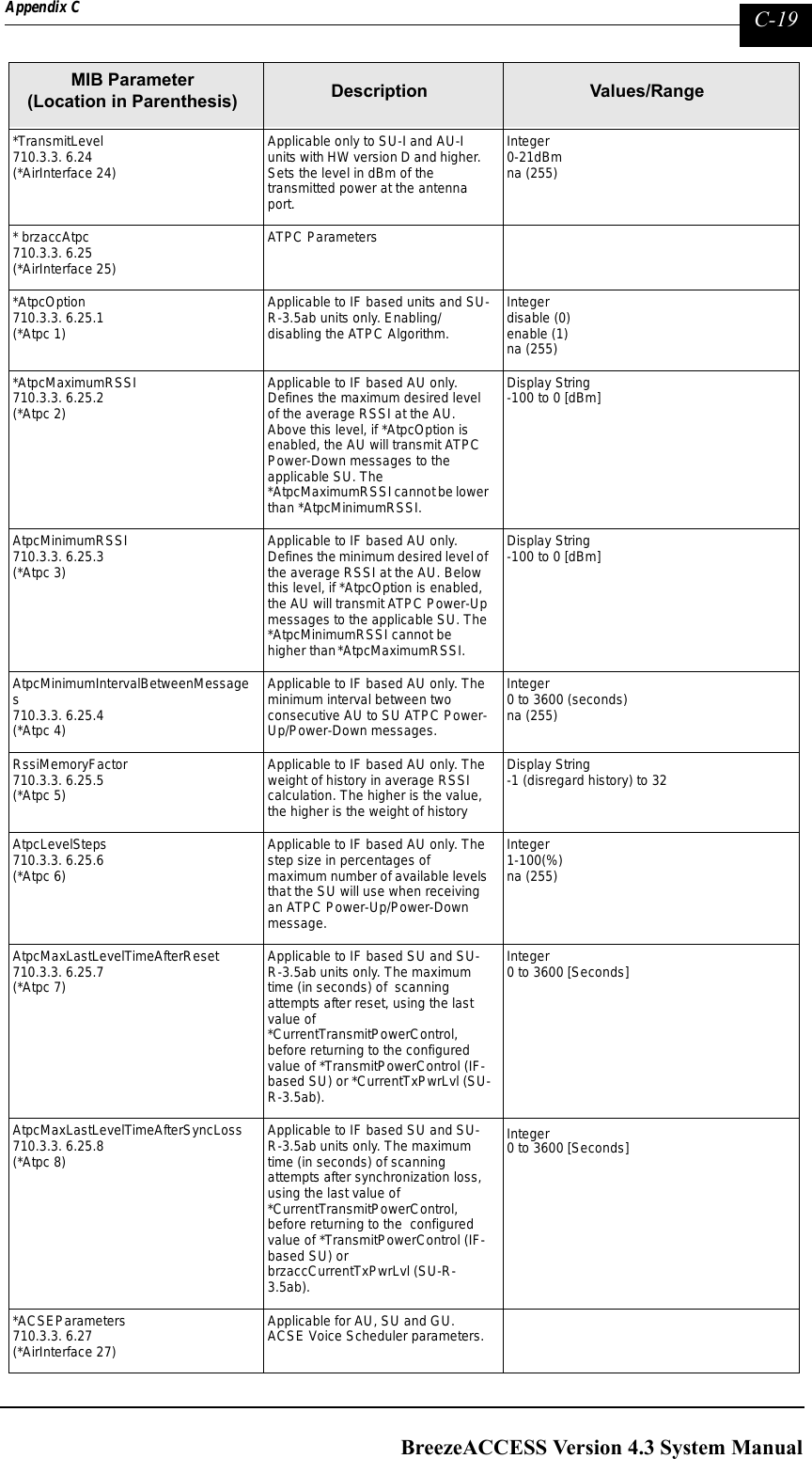 Page 267 of Alvarion Technologies IF-24-SYNC Broadband Wireless Access System User Manual