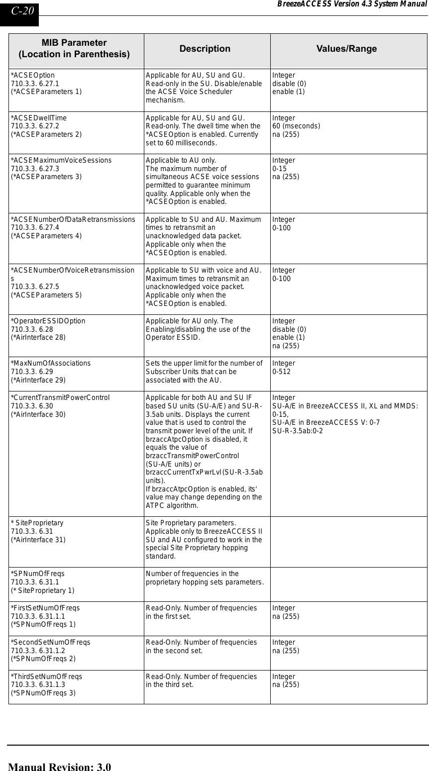 Page 268 of Alvarion Technologies IF-24-SYNC Broadband Wireless Access System User Manual