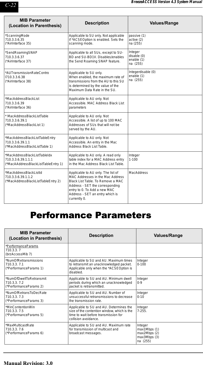 Page 270 of Alvarion Technologies IF-24-SYNC Broadband Wireless Access System User Manual