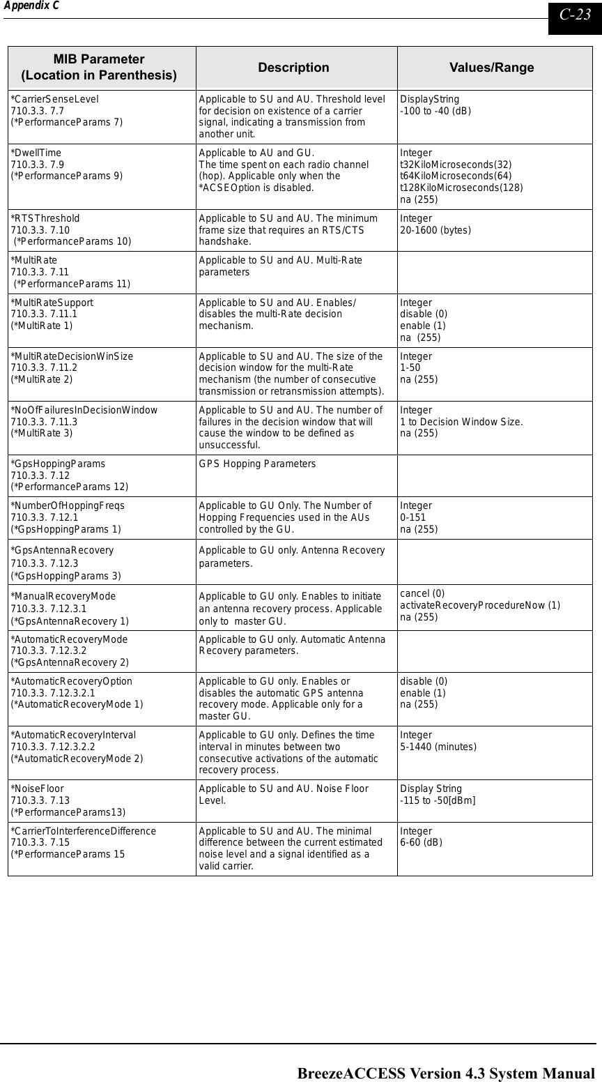 Page 271 of Alvarion Technologies IF-24-SYNC Broadband Wireless Access System User Manual