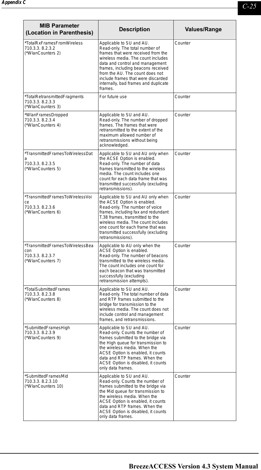 Page 273 of Alvarion Technologies IF-24-SYNC Broadband Wireless Access System User Manual