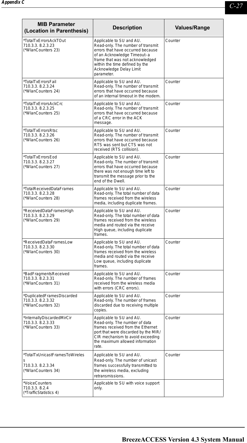 Page 275 of Alvarion Technologies IF-24-SYNC Broadband Wireless Access System User Manual