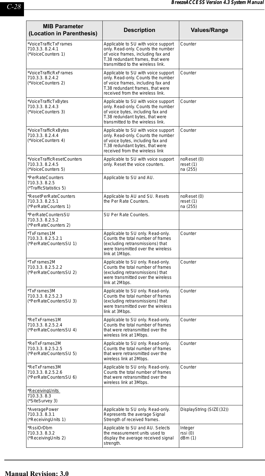 Page 276 of Alvarion Technologies IF-24-SYNC Broadband Wireless Access System User Manual