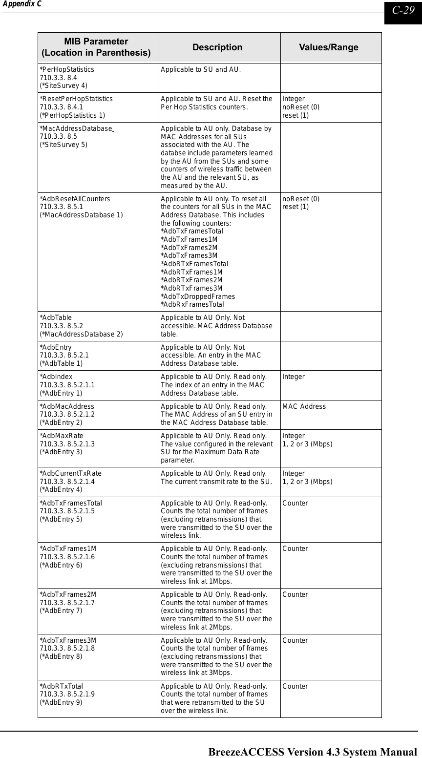 Page 277 of Alvarion Technologies IF-24-SYNC Broadband Wireless Access System User Manual