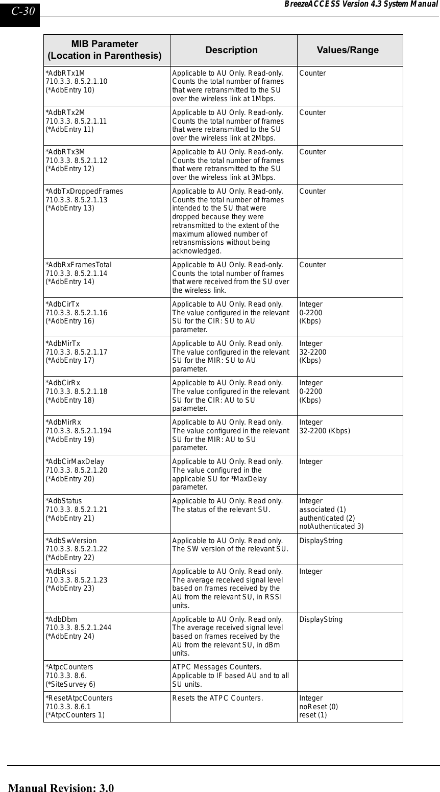 Page 278 of Alvarion Technologies IF-24-SYNC Broadband Wireless Access System User Manual