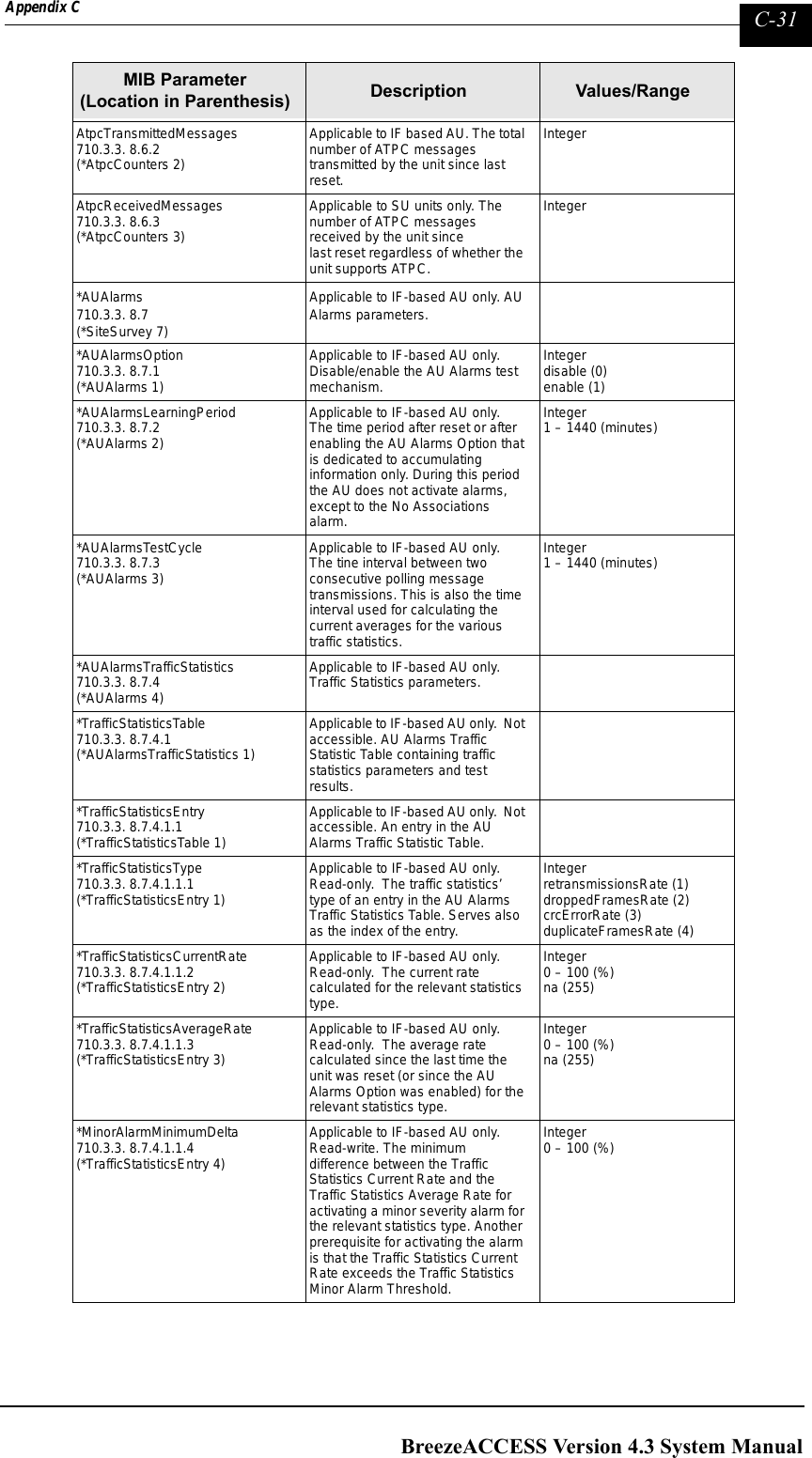 Page 279 of Alvarion Technologies IF-24-SYNC Broadband Wireless Access System User Manual