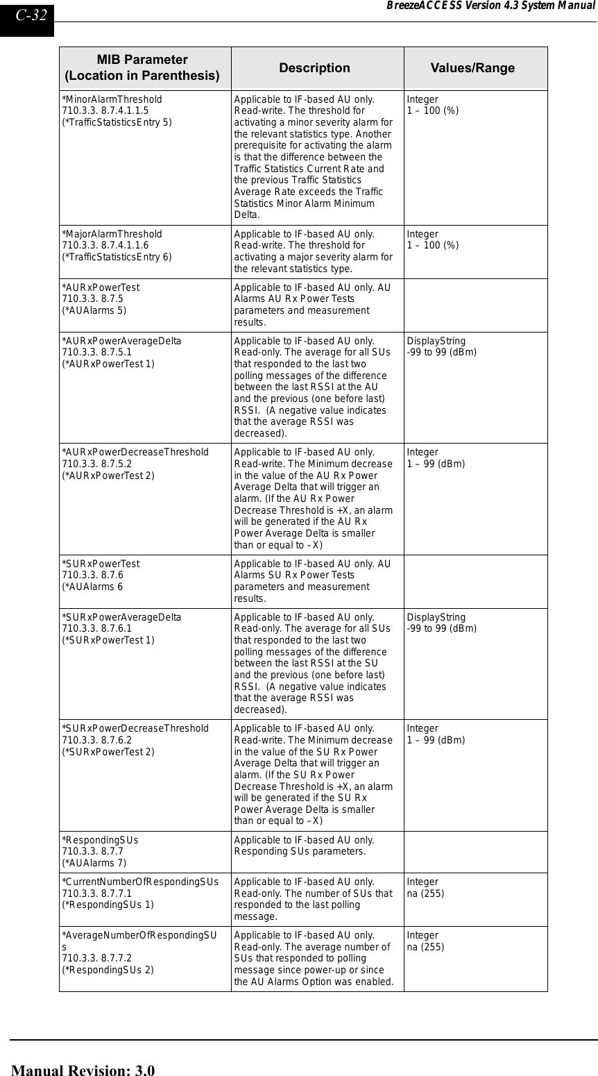 Page 280 of Alvarion Technologies IF-24-SYNC Broadband Wireless Access System User Manual