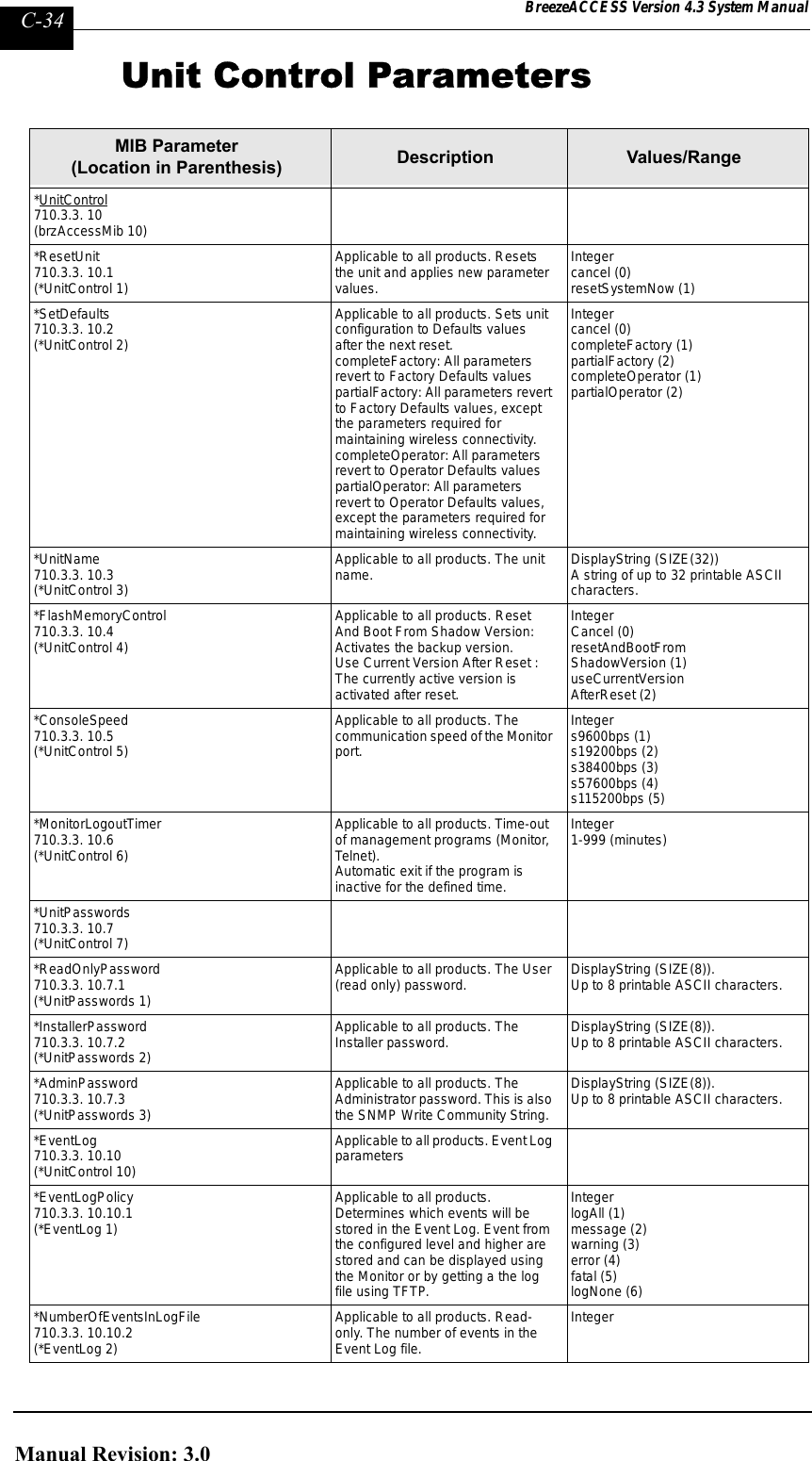 Page 282 of Alvarion Technologies IF-24-SYNC Broadband Wireless Access System User Manual