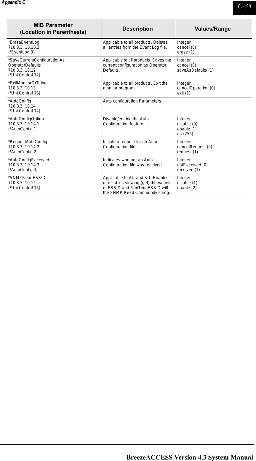 Page 283 of Alvarion Technologies IF-24-SYNC Broadband Wireless Access System User Manual