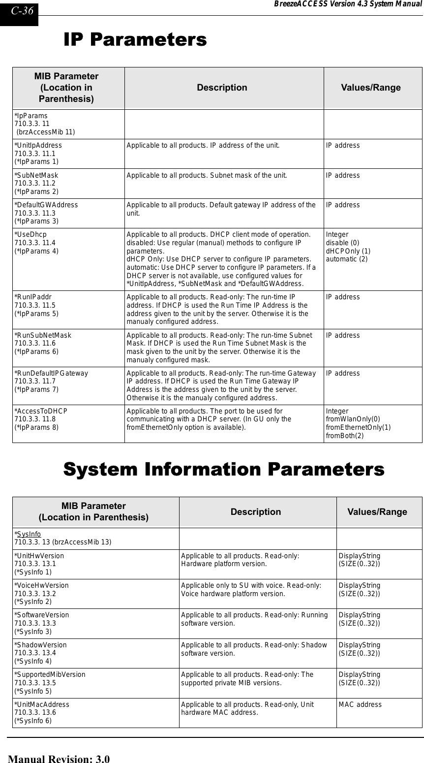 Page 284 of Alvarion Technologies IF-24-SYNC Broadband Wireless Access System User Manual