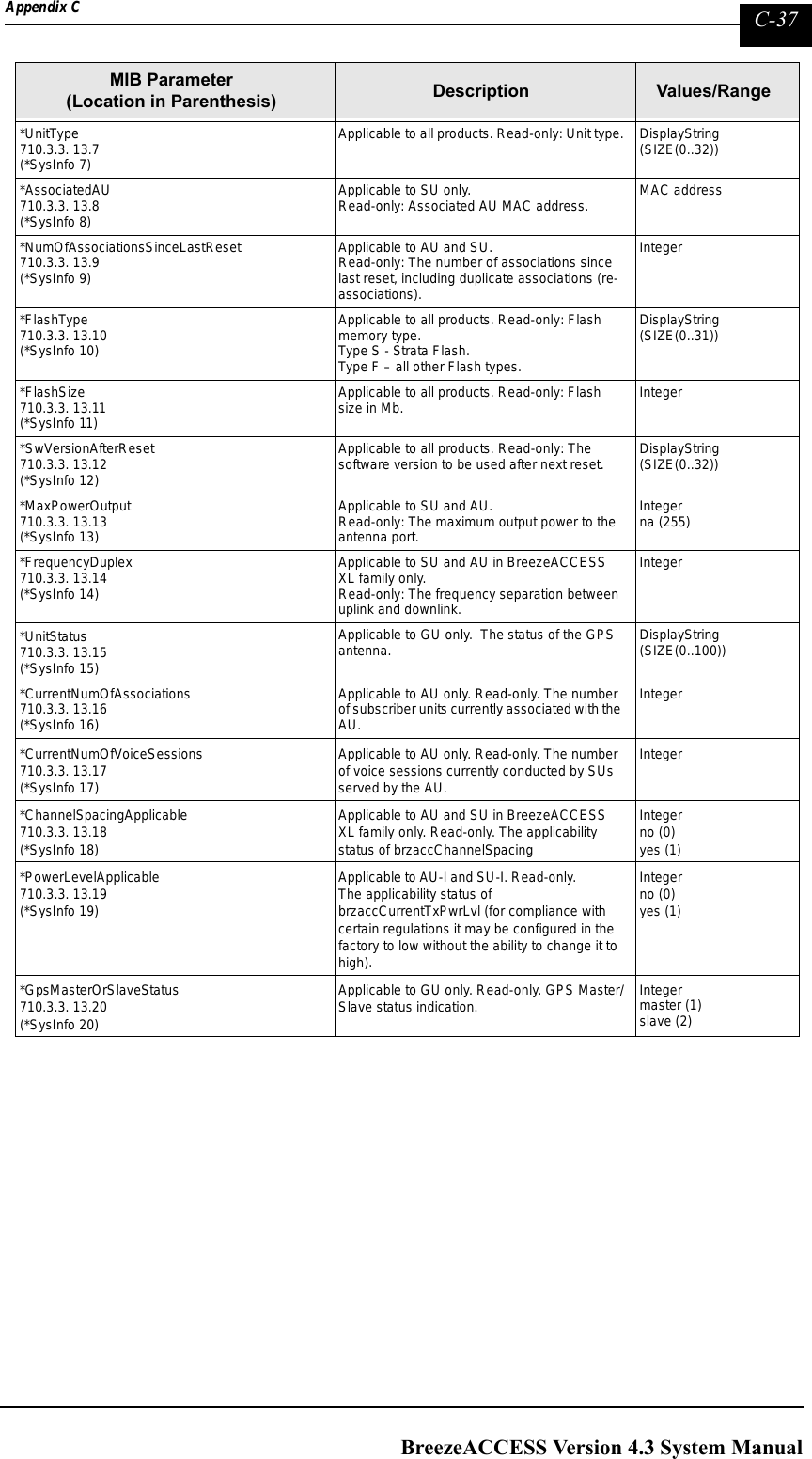 Page 285 of Alvarion Technologies IF-24-SYNC Broadband Wireless Access System User Manual