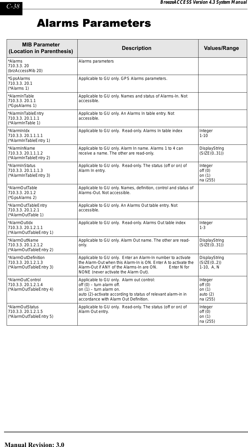 Page 286 of Alvarion Technologies IF-24-SYNC Broadband Wireless Access System User Manual