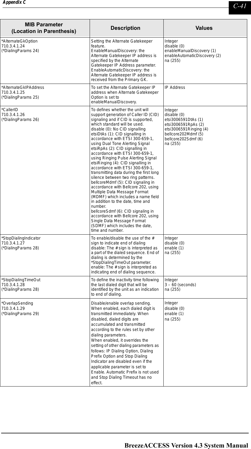 Page 289 of Alvarion Technologies IF-24-SYNC Broadband Wireless Access System User Manual